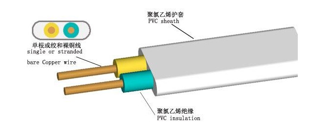 珠江電纜告訴你，BVV電纜和BVVB電纜有什么不同？